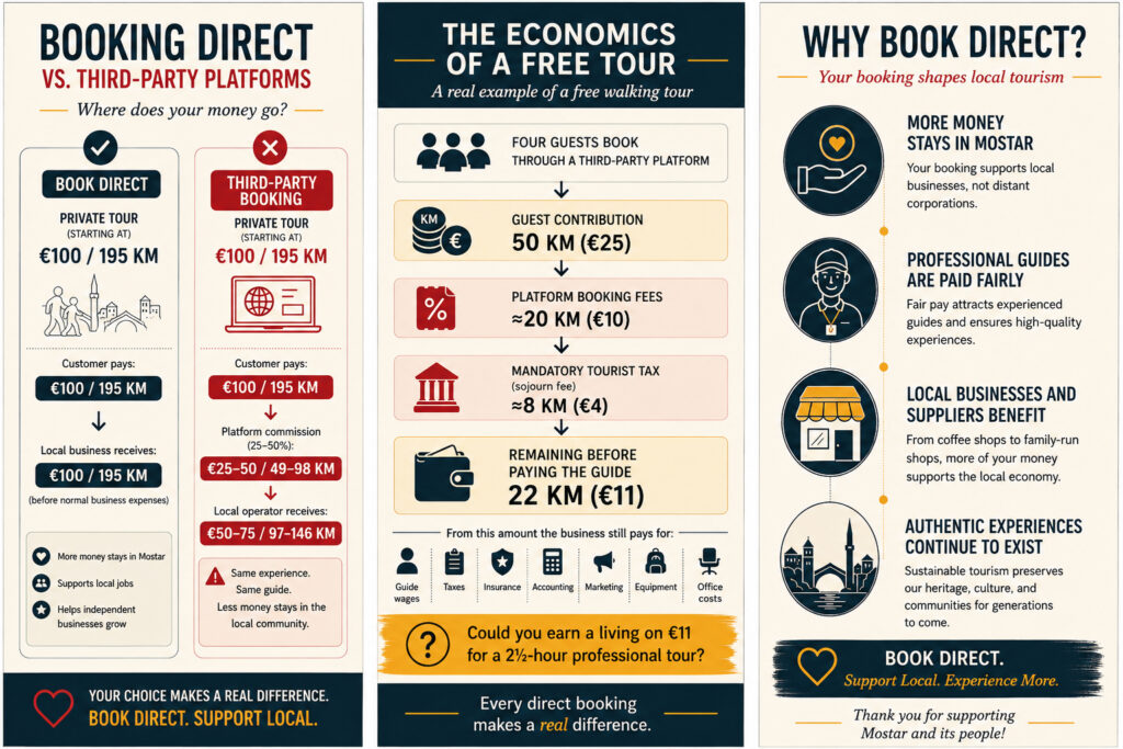 An infographic showing how booking decisions impact local businesses you choose to book with during your visit.